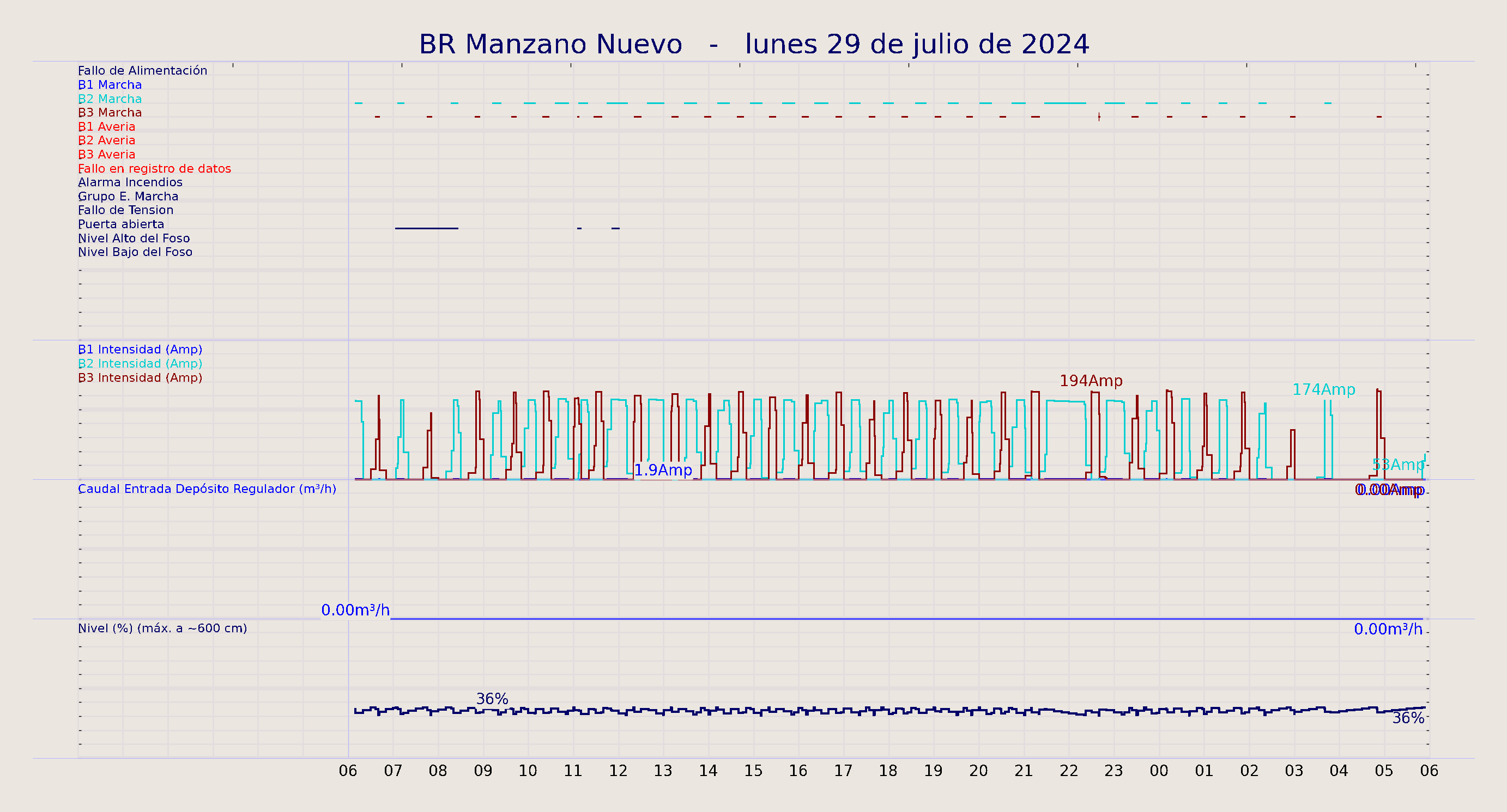 ../../imagenes/vid/2024/BR Manzano Nuevo/2024-07-29 BR Manzano Nuevo.png